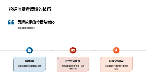 节气品牌故事的塑造