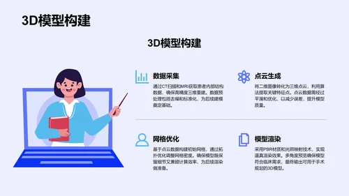 蓝色3D风典型病例汇报