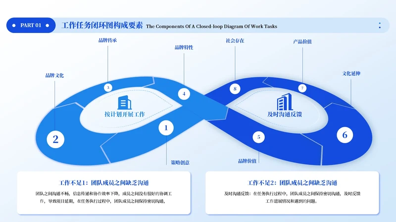 蓝色商务风2项逻辑架构任务闭环PPT单页
