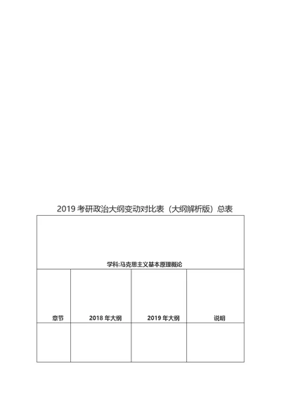 2019年考研政治大纲变动对比表(大纲解析版)