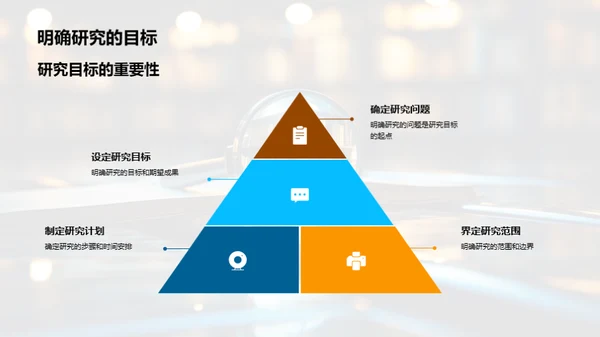 研究方法的掌控与应用