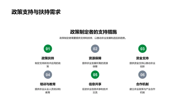 农业新技术应用PPT模板