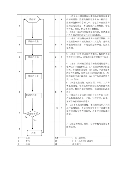 9 生产件质量管理体系过程流程图.docx