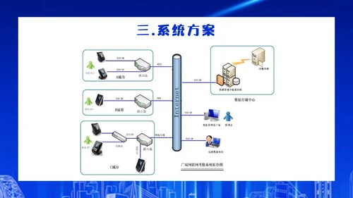 企业人脸识别公司智能门禁系统通用PPT模板