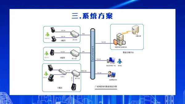 企业人脸识别公司智能门禁系统通用PPT模板