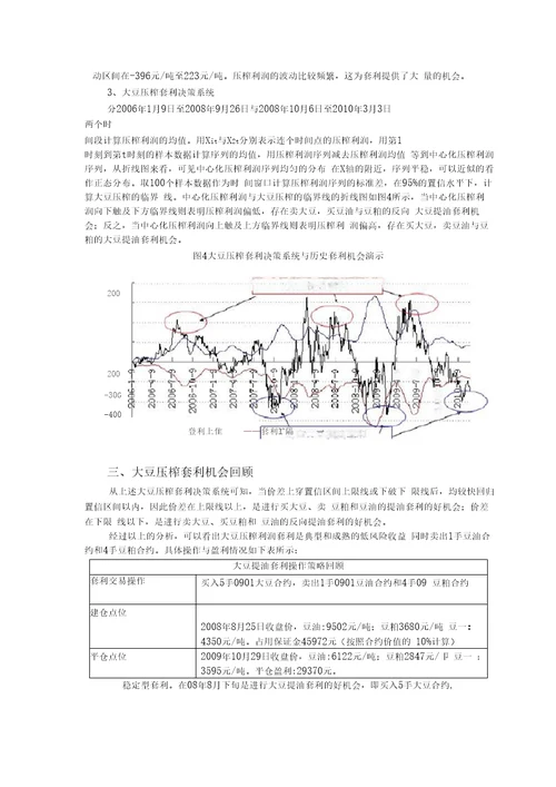 大豆压榨套利投资策略分析