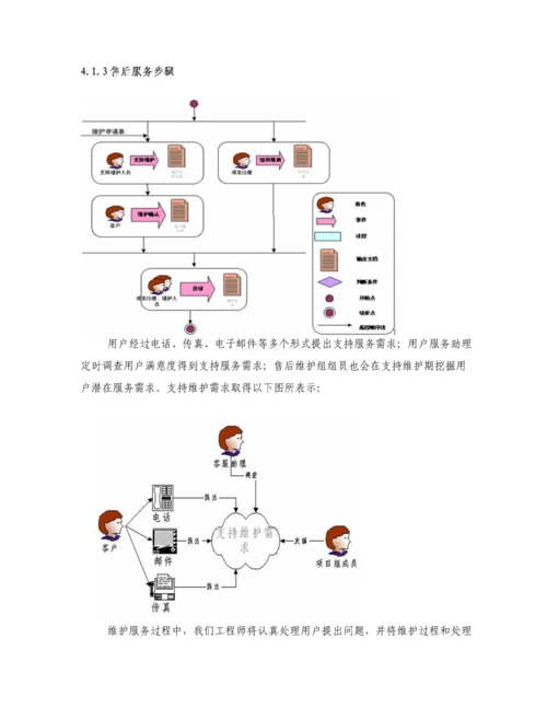 X软件综合项目工程综合项目售后维护专项方案.docx