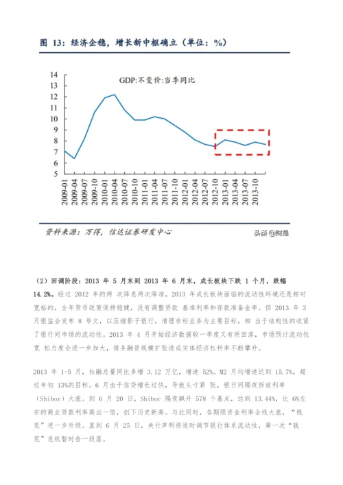 股市专题研究报告-2010和2013年成长牛的不同结局.docx