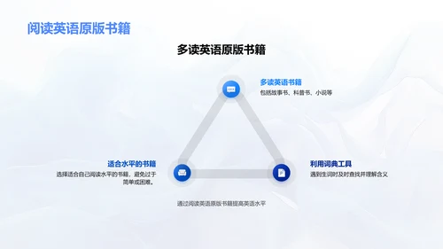 英语基础学习报告PPT模板