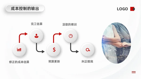 红黑微粒体项目成本管理PPT模板宣传PPT动态PPT项目管理