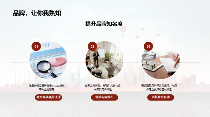 社交媒体营销秘籍