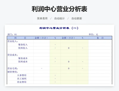 利润中心营业分析表