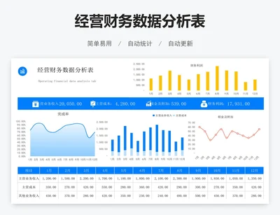 经营财务数据分析表
