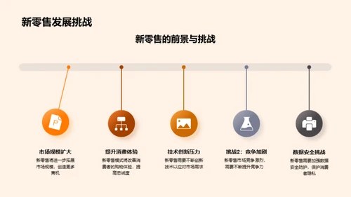 新零售翻盘术