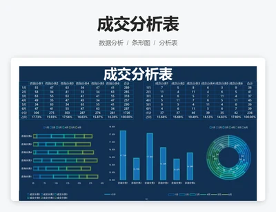 成交分析表