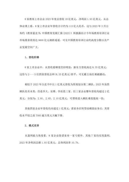 中国教育行业上市公司调查报告.docx