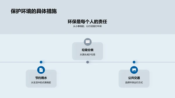 环保责任：每个人都行动