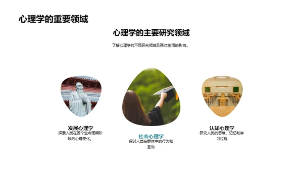 心理学的魔力
