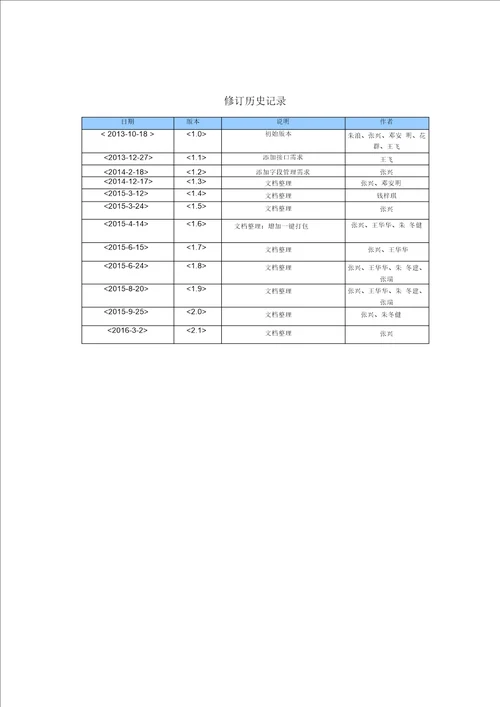 产品需求文档