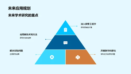 硕士之路的学术探索