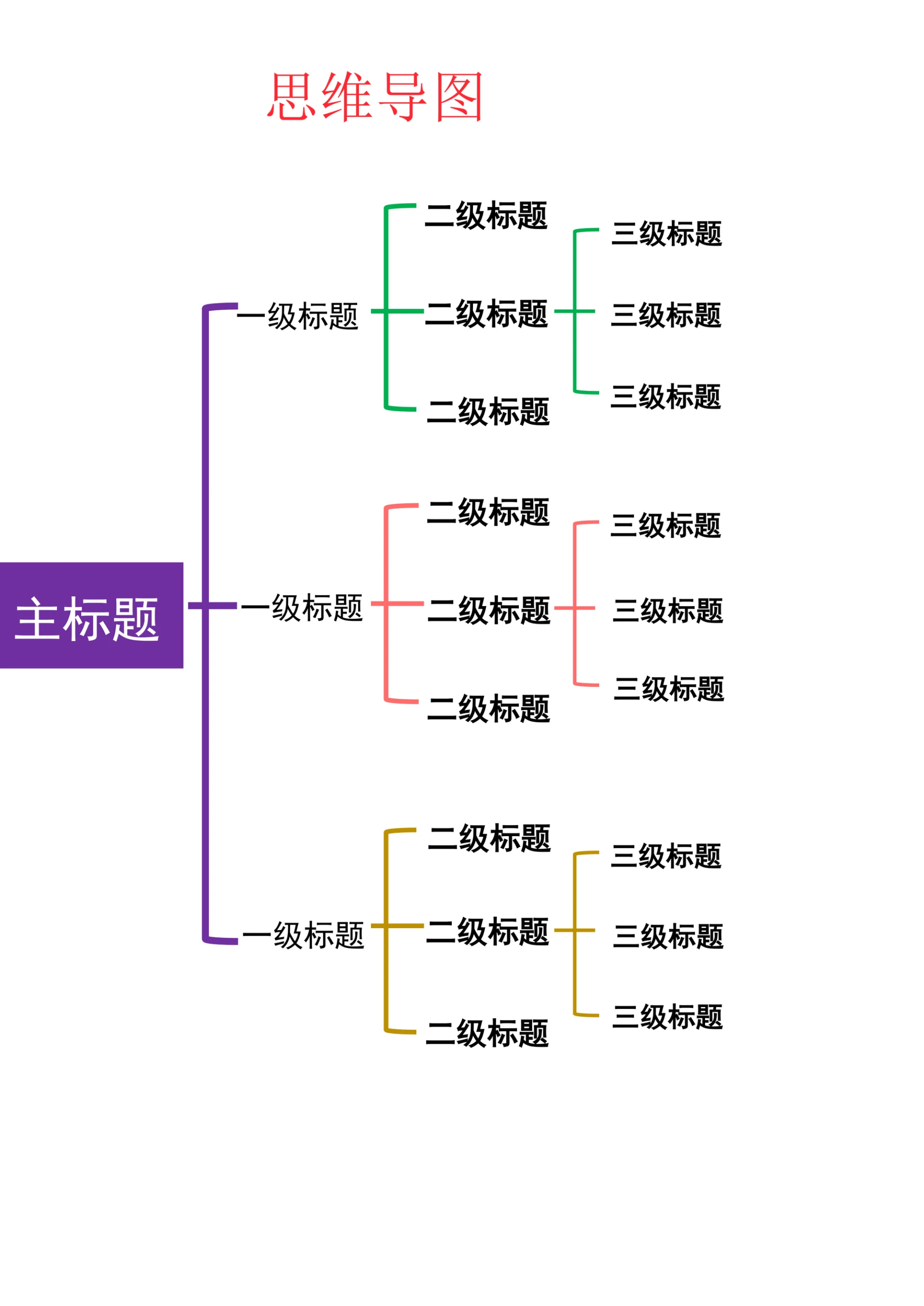思维导图实用简单