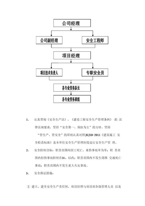 劳务公司HSE管理体系20200630204114