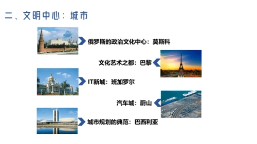 人文地理上册 3.6.5 城市规划的典范：巴西利亚 课件（共19张PPT）