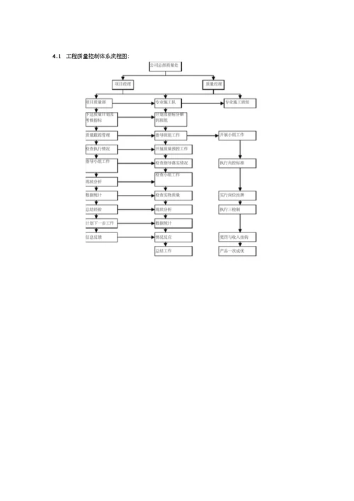 施工管理工作流程图