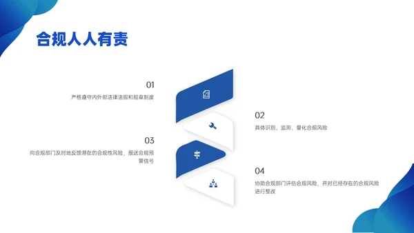 蓝色简约商务银行合规培训PPT课件