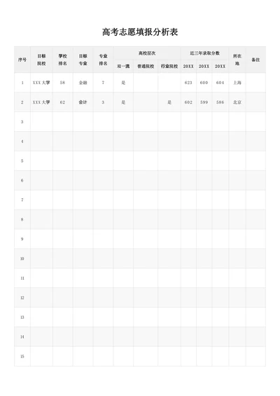 高考志愿填报分析表