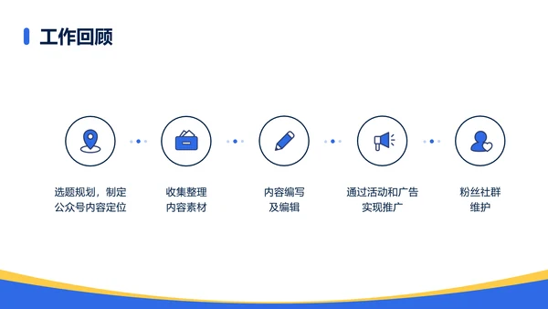 简约风通用复盘总结