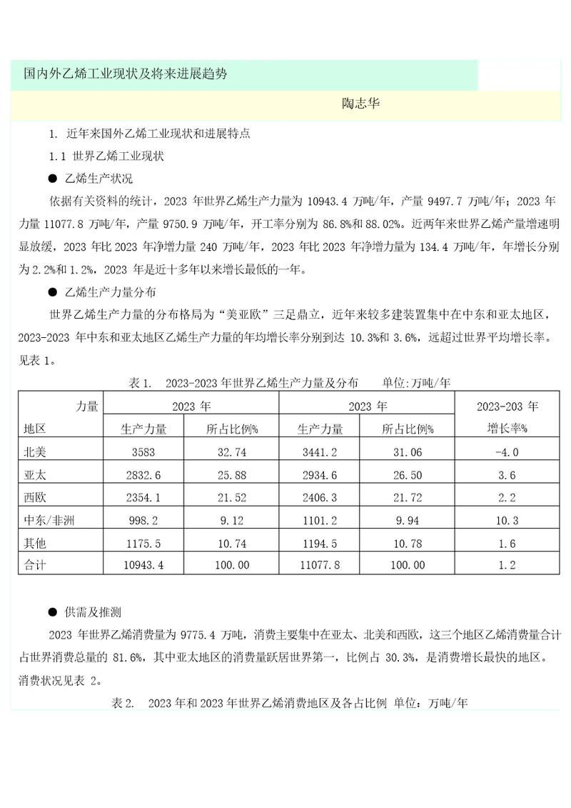 国内外乙烯工业现状及未来发展趋势