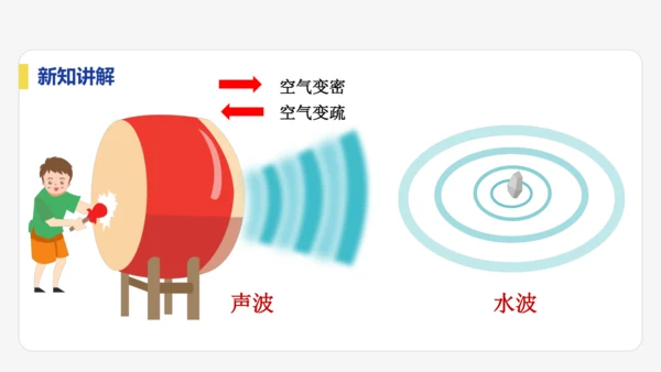 【大单元教学】2.1精品课件：声音的产生与传播（44页，内嵌视频）