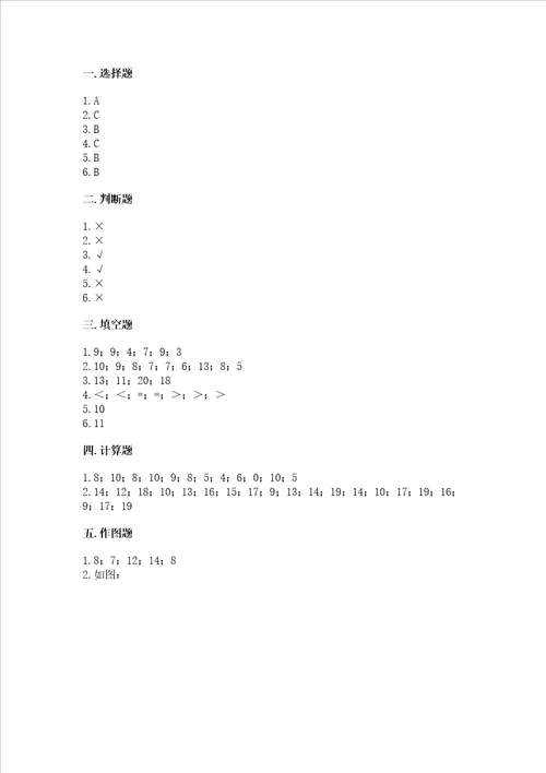 冀教版一年级上册数学第九单元 20以内的减法 测试卷夺分金卷