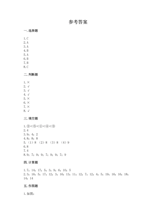 人教版一年级下册数学期中测试卷（研优卷）.docx