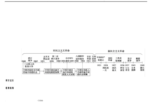 高中历史必修一思维导图3.docx