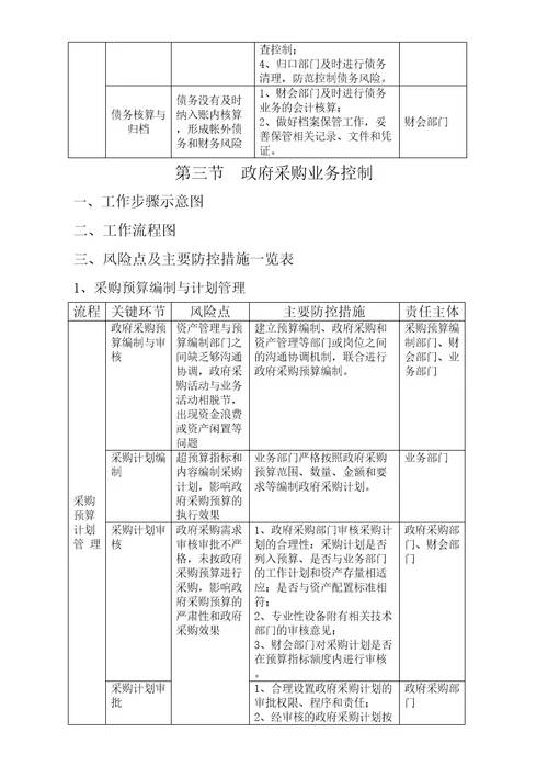 收支和预算管理业务内部控制流程图完整版