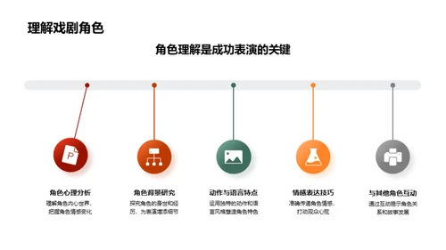 戏剧表演之路