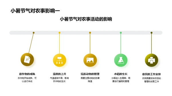 小暑节气与自然环境