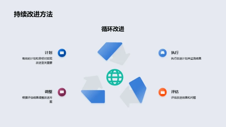 机械制造质控升级