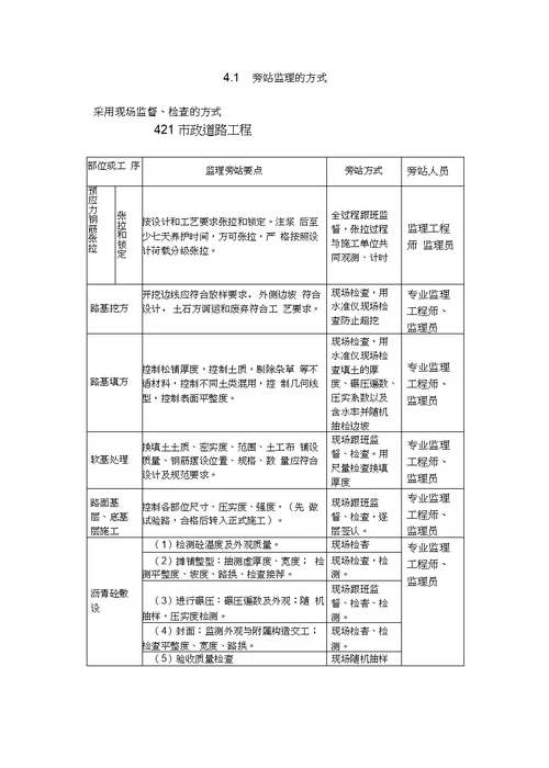 市政道路监理旁站方案