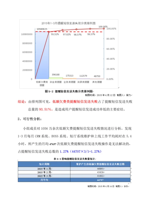 上海+提高提醒短信发送成功率.docx