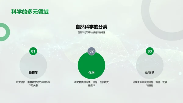 自然科学解析