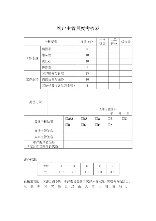 某公司各部门员工绩效考核表(全面)