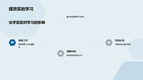 深入探索化学实验