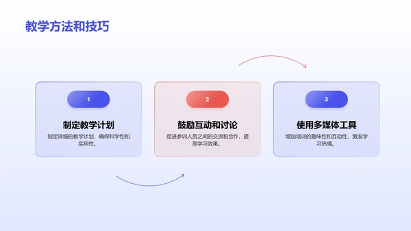 蓝色插画职业技能培训讲师竞聘述职PPT模板