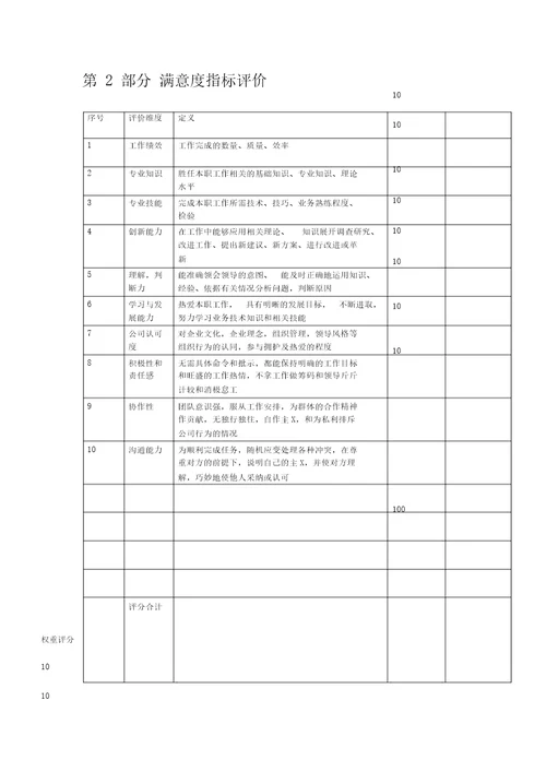 维修工绩效考核表