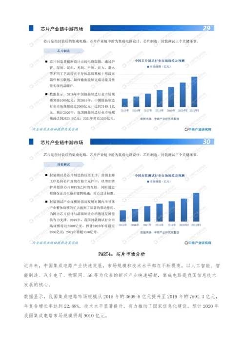 双循环专题-2021年中国芯片产业市场前景及投资研究报告.docx