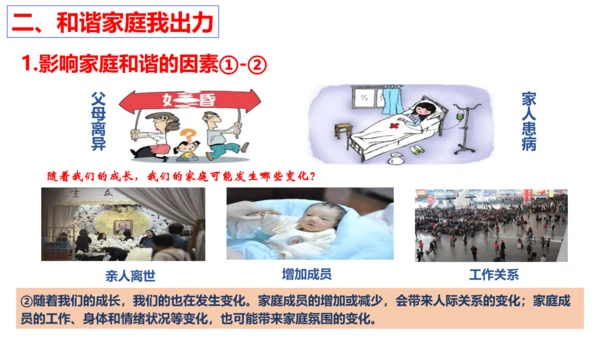 【新课标】7.3让家更美好 课件（28张PPT）