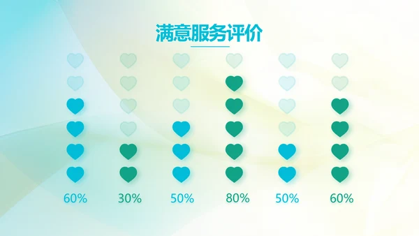 孕妇护理培训孕妇护理中心PPT